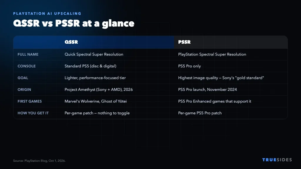 QSSR vs PSSR comparison table for PS5 and PS5 Pro